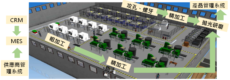 水五金產業智慧製造聯盟