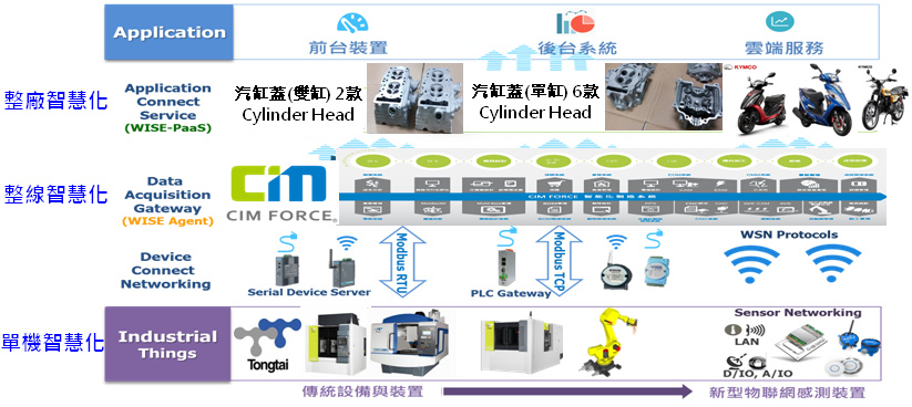 汽機車零件產業智慧製造聯盟