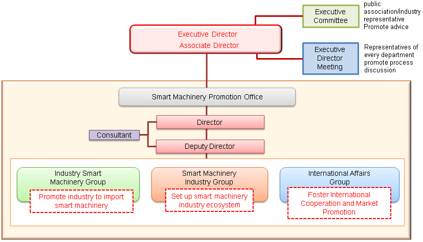 organization