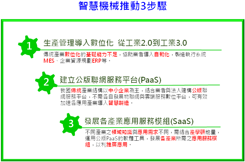 智慧機械推動3步驟